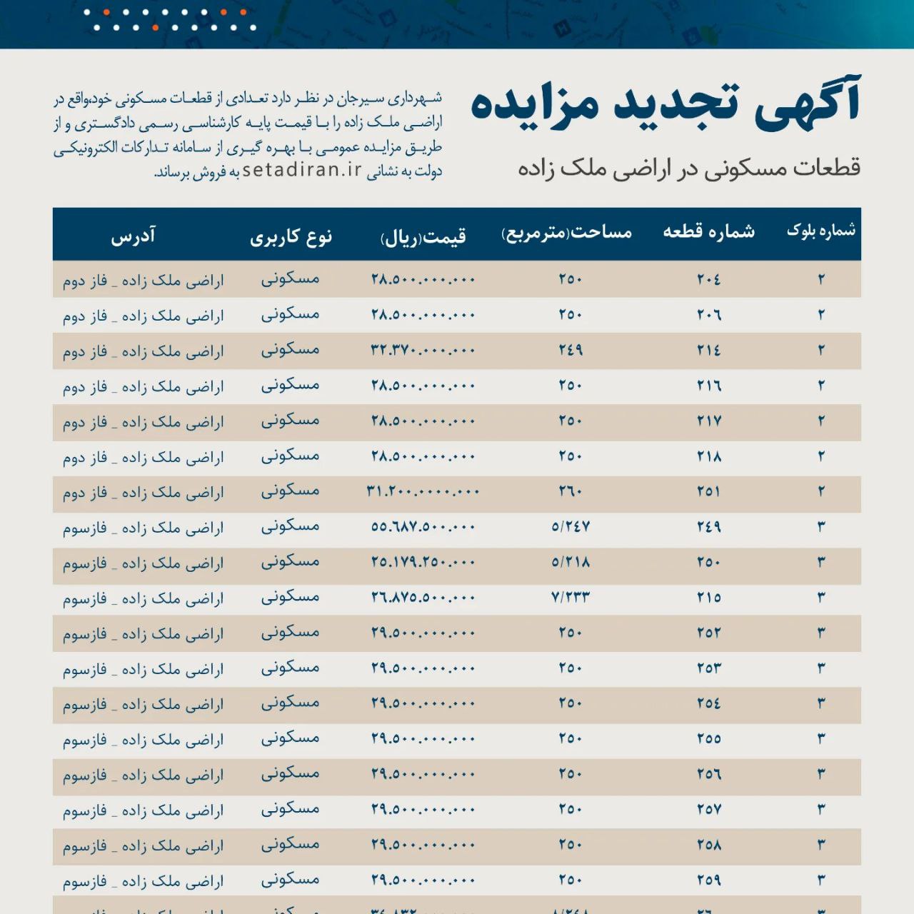 شهرداری سیرجان: آگهی تجدید مزایده قطعات مسکونی در اراضی ملک زاده