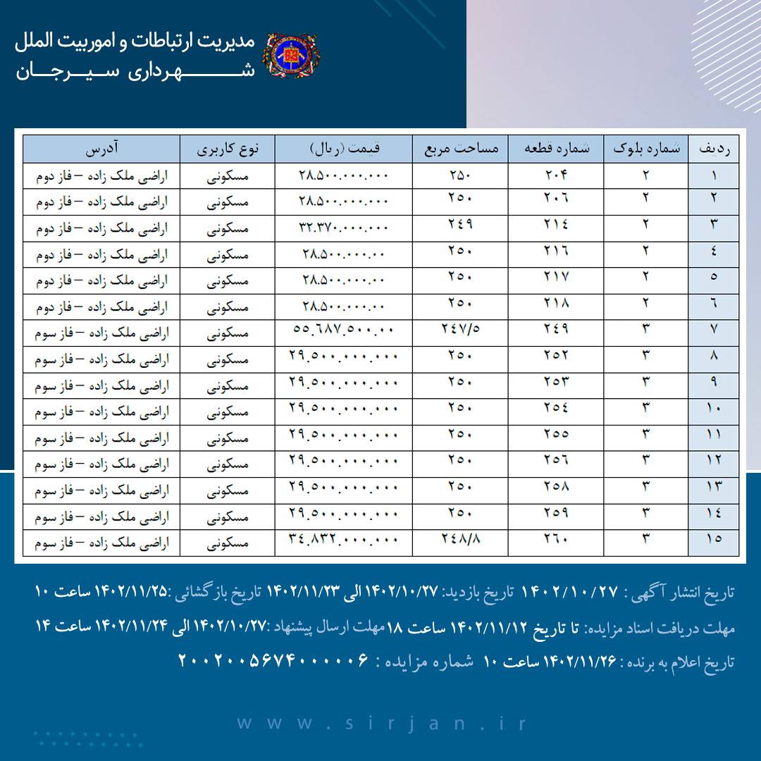 آگهی تجدید مزایده قطعات مسکونی در اراضی ملک زاده – شهرداری سیرجان